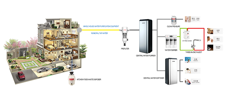  whole house water purification system 